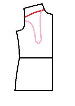 پرسش و پاسخ خیاطی